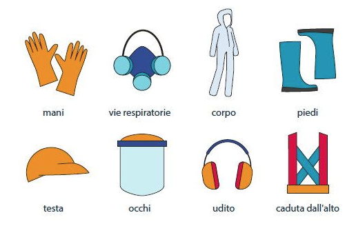 Protezione individuale. Quanto sono importanti?